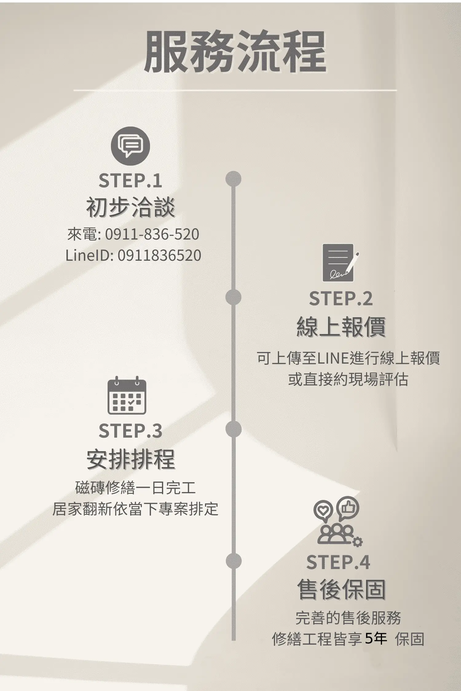 serviceFlow
